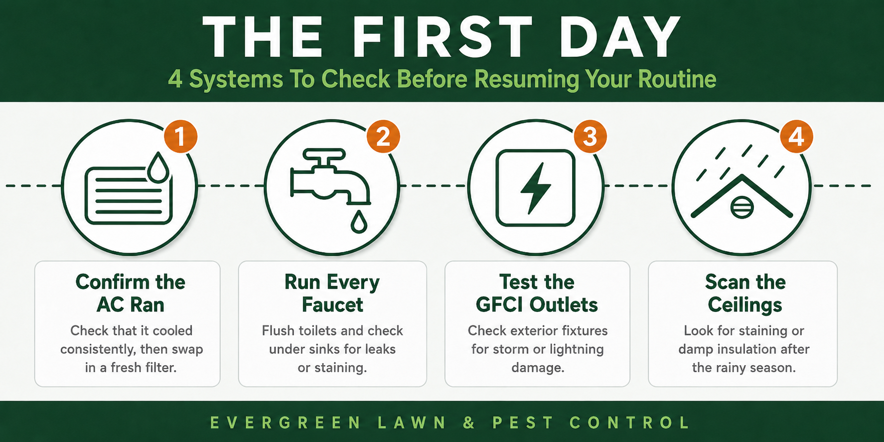 Orlando home systems checklist covering AC, plumbing, electrical, and roof inspection after a Florida summer