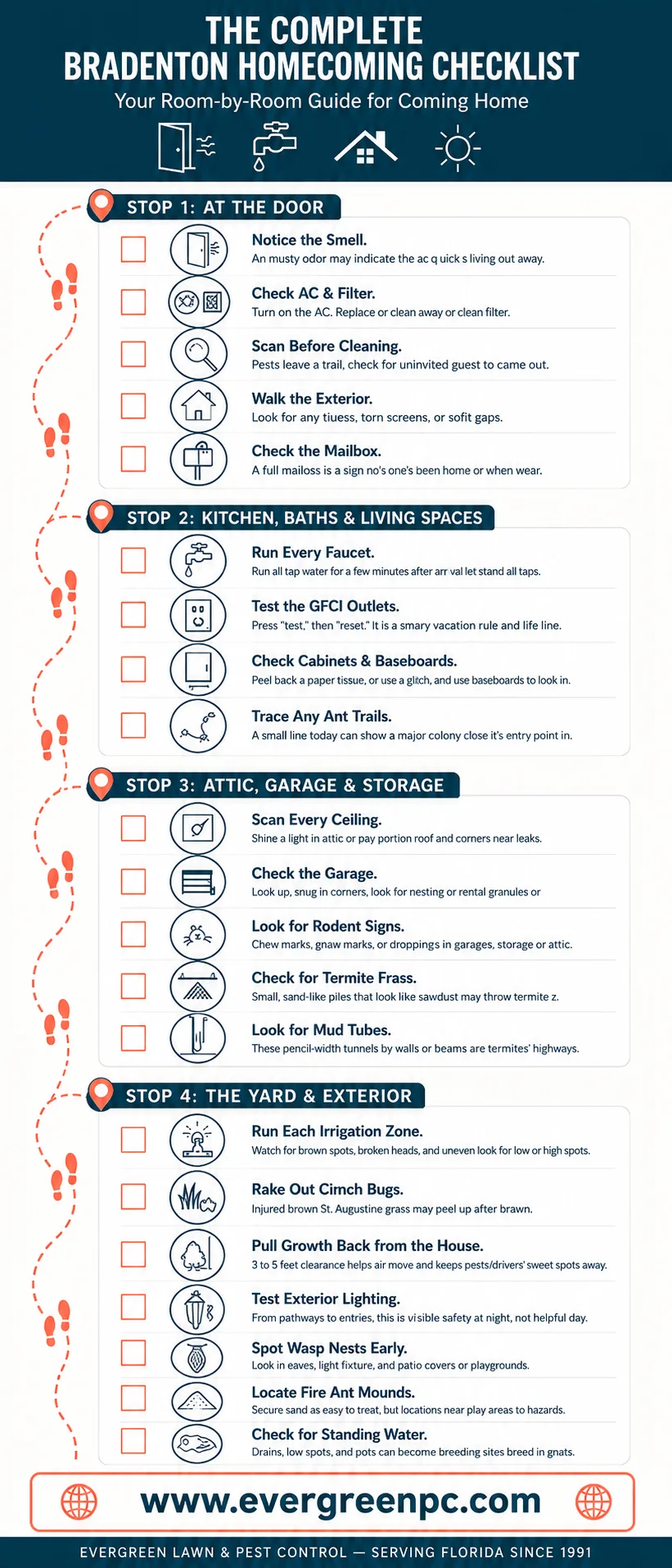 Full Bradenton snowbird home checklist covering pest control, termite control, and lawn care for every room, from the front door to the yard