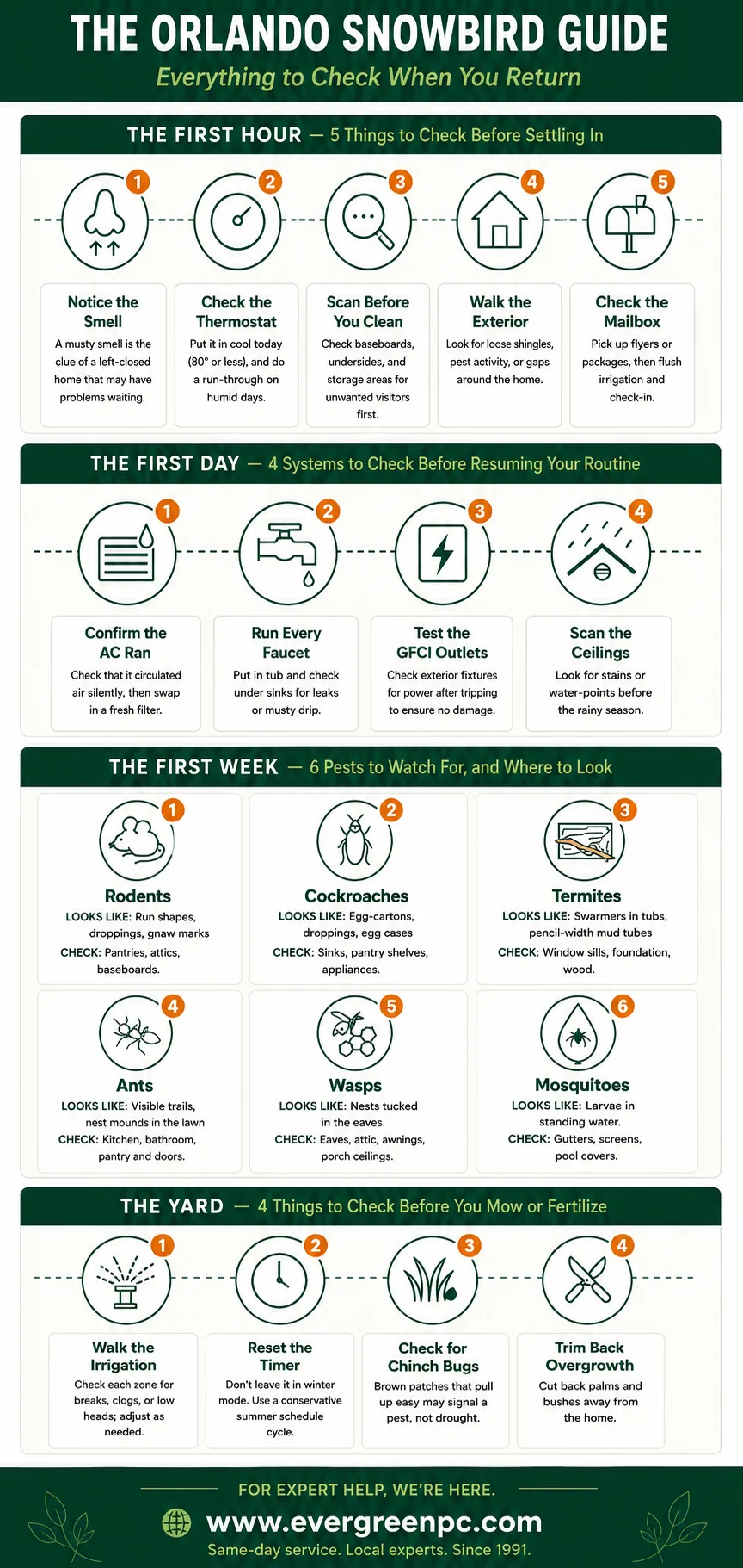 Complete Orlando pest control and lawn care checklist for snowbirds returning home